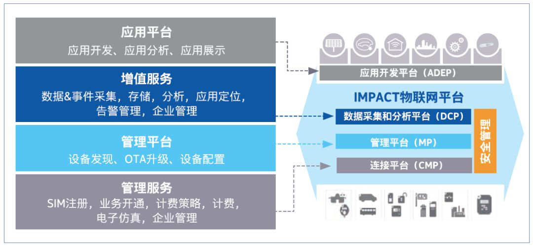 互联网平台组织架构图 互联网平台简介_数据_14