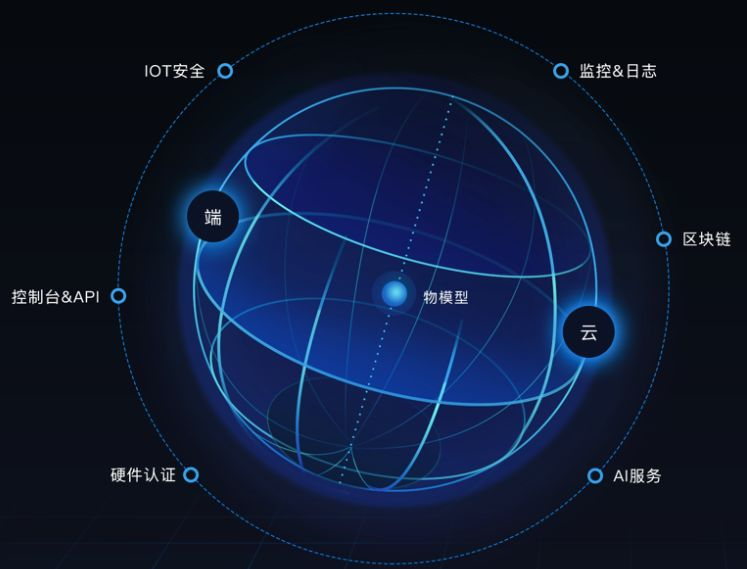 互联网平台组织架构图 互联网平台简介_工业互联网_16