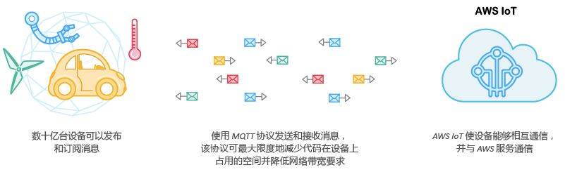 互联网平台组织架构图 互联网平台简介_工业互联网_20