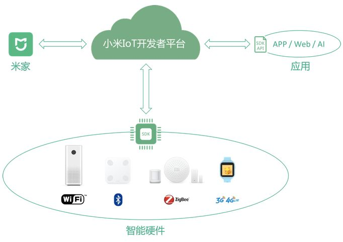 互联网平台组织架构图 互联网平台简介_工业互联网_22