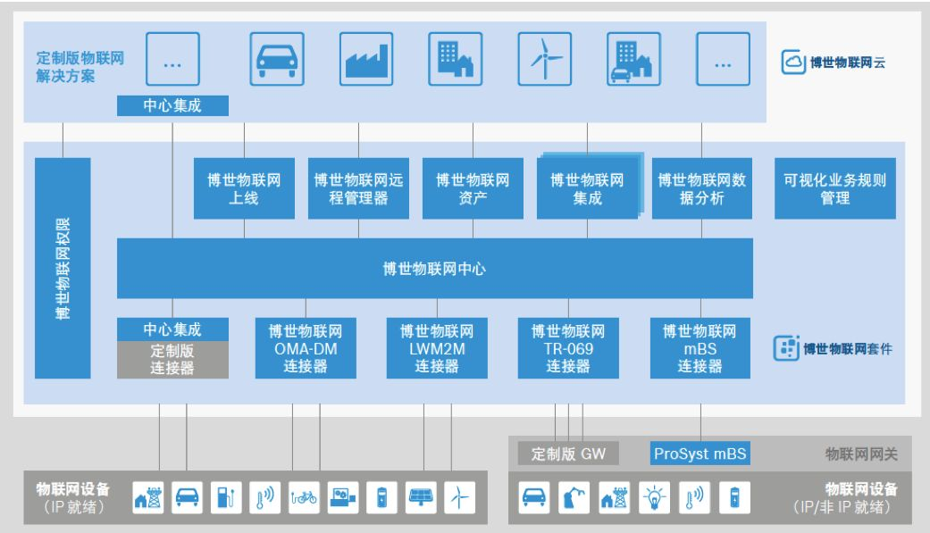 互联网平台组织架构图 互联网平台简介_工业互联网_36