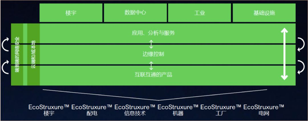 互联网平台组织架构图 互联网平台简介_开发者_38