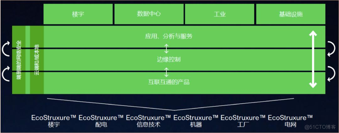 互联网平台组织架构图 互联网平台简介_互联网平台组织架构图_38