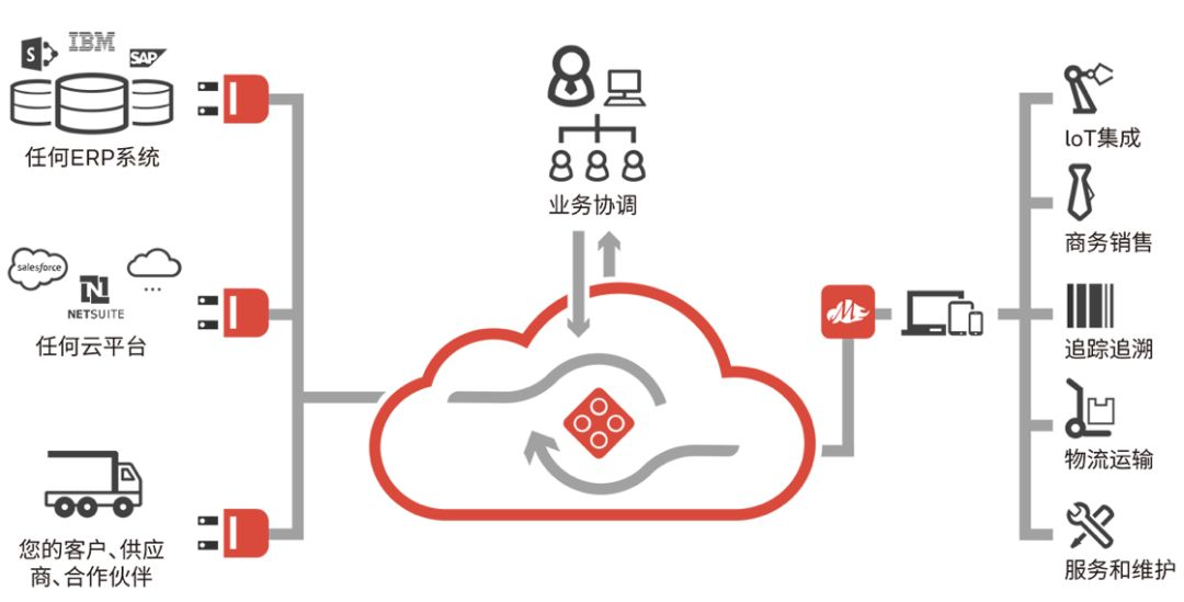 互联网平台组织架构图 互联网平台简介_数据_40