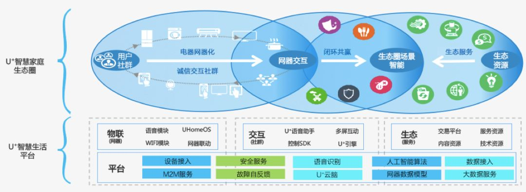 互联网平台组织架构图 互联网平台简介_互联网平台组织架构图_48