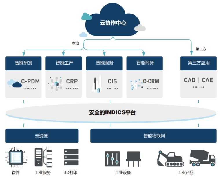 互联网平台组织架构图 互联网平台简介_互联网平台组织架构图_50