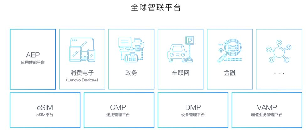 互联网平台组织架构图 互联网平台简介_物联网_52