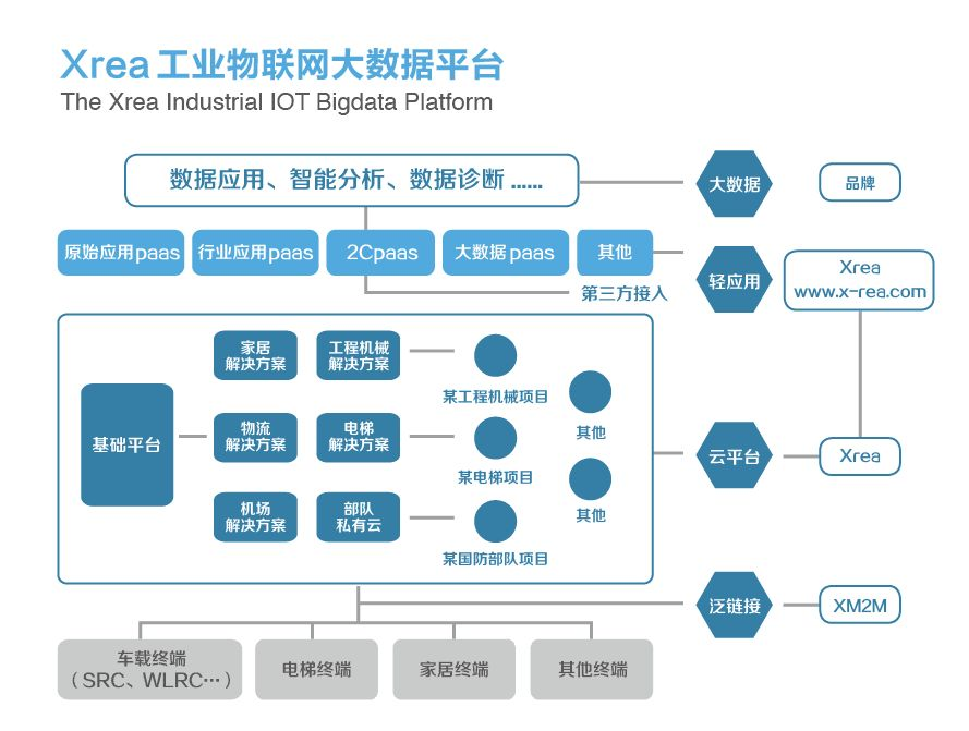 互联网平台组织架构图 互联网平台简介_工业互联网_54