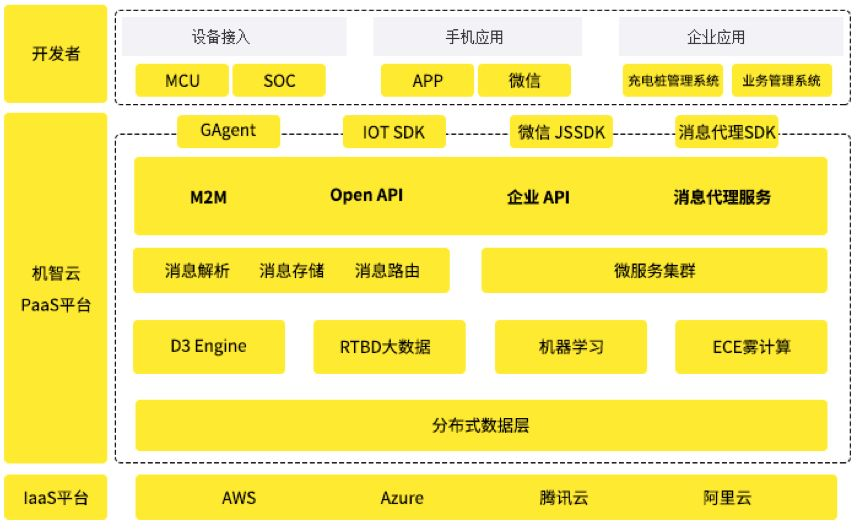 互联网平台组织架构图 互联网平台简介_开发者_58