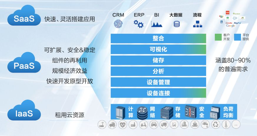 互联网平台组织架构图 互联网平台简介_物联网_62