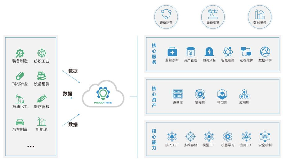 互联网平台组织架构图 互联网平台简介_互联网平台组织架构图_64