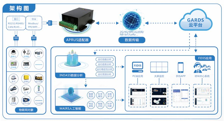 互联网平台组织架构图 互联网平台简介_工业互联网_66