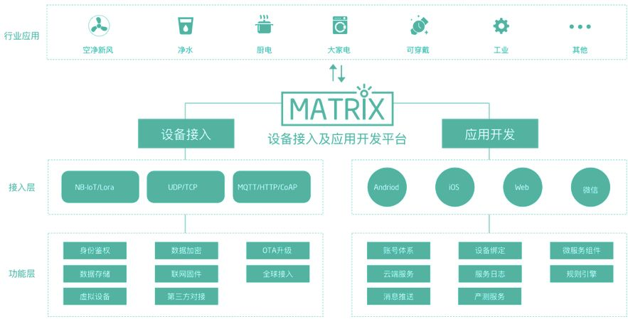 互联网平台组织架构图 互联网平台简介_工业互联网_68