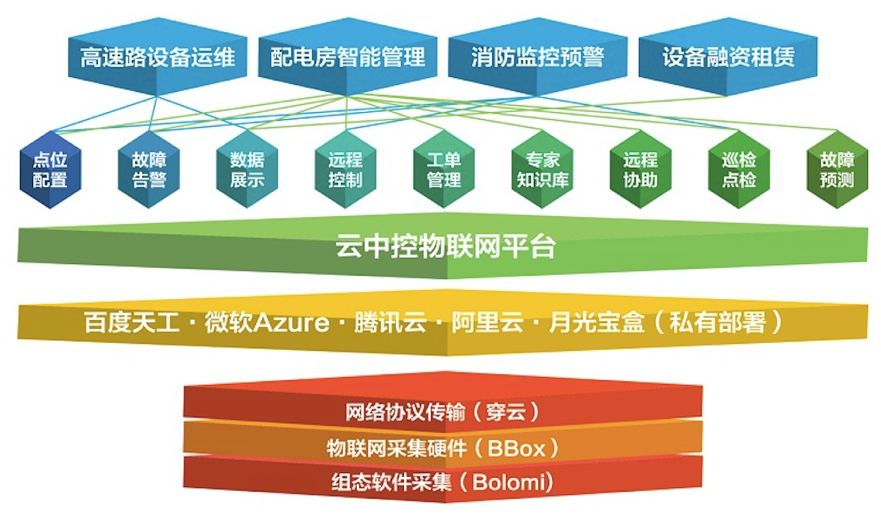 互联网平台组织架构图 互联网平台简介_数据_70