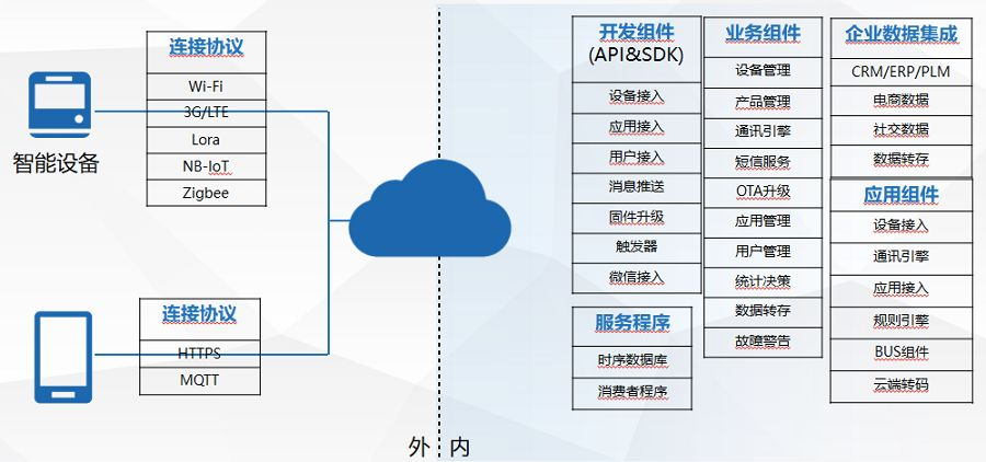 互联网平台组织架构图 互联网平台简介_数据_78