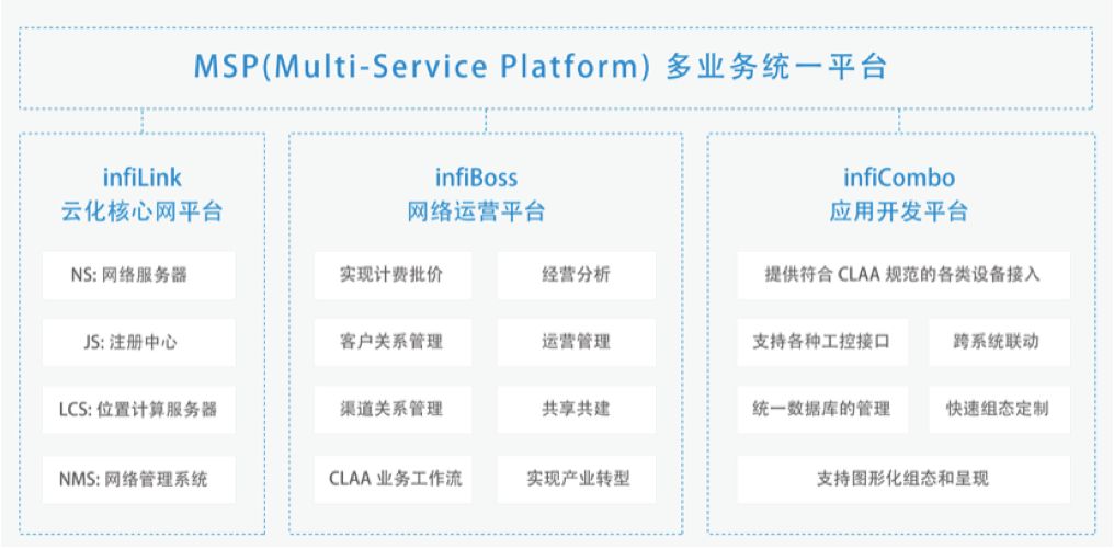 互联网平台组织架构图 互联网平台简介_数据_88