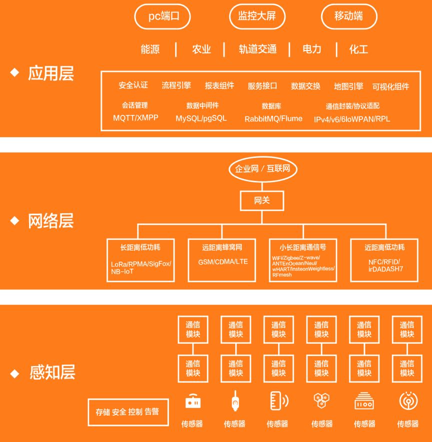 互联网平台组织架构图 互联网平台简介_开发者_89