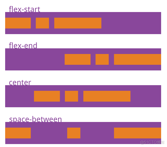 flex架构升级 flex技术_取值_04