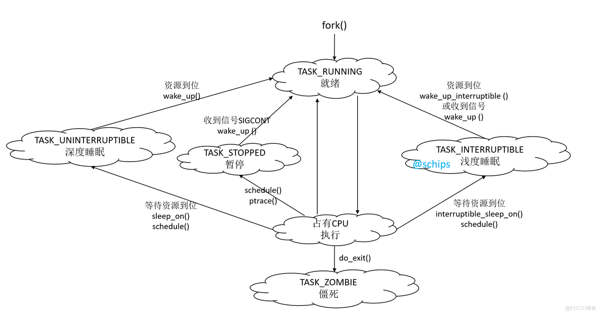 内核架构操作系统图 内核系统有哪些_kernel_03