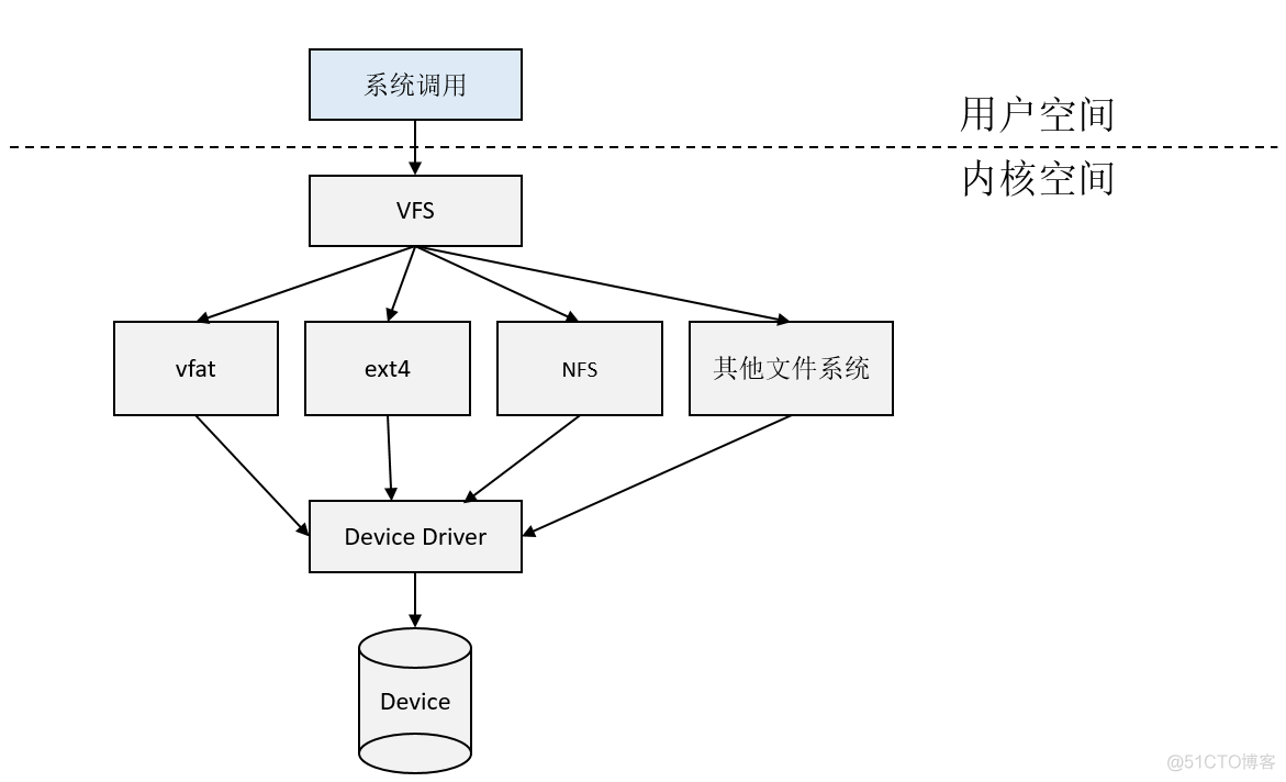 内核架构操作系统图 内核系统有哪些_subsystem_05