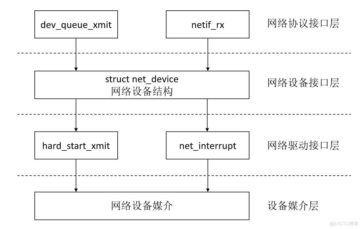 内核架构操作系统图 内核系统有哪些_kernel_06