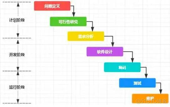 2016马哥架构班视频教程 马哥devops_java_03