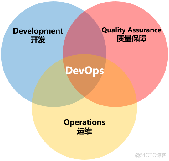 2016马哥架构班视频教程 马哥devops_ci/cd_06