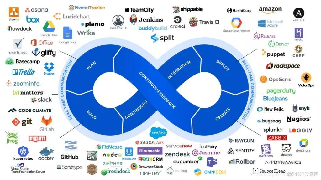 2016马哥架构班视频教程 马哥devops_devops_08