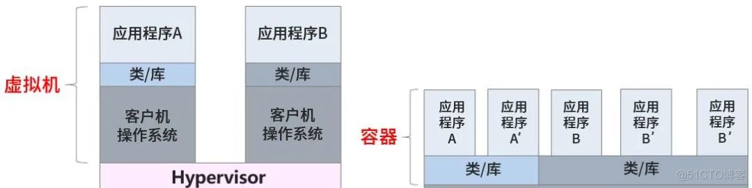 2016马哥架构班视频教程 马哥devops_java_14