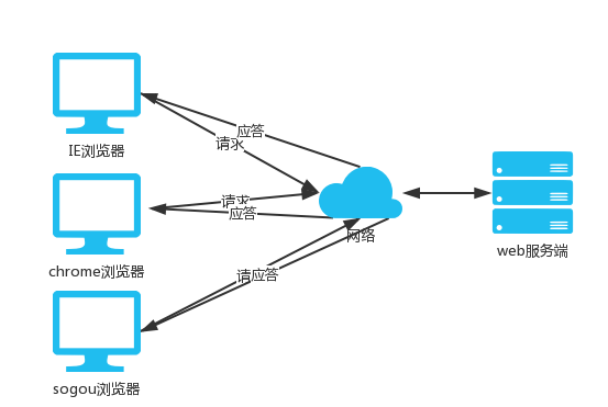 windows客户端架构 客户端应用架构_TCP_02