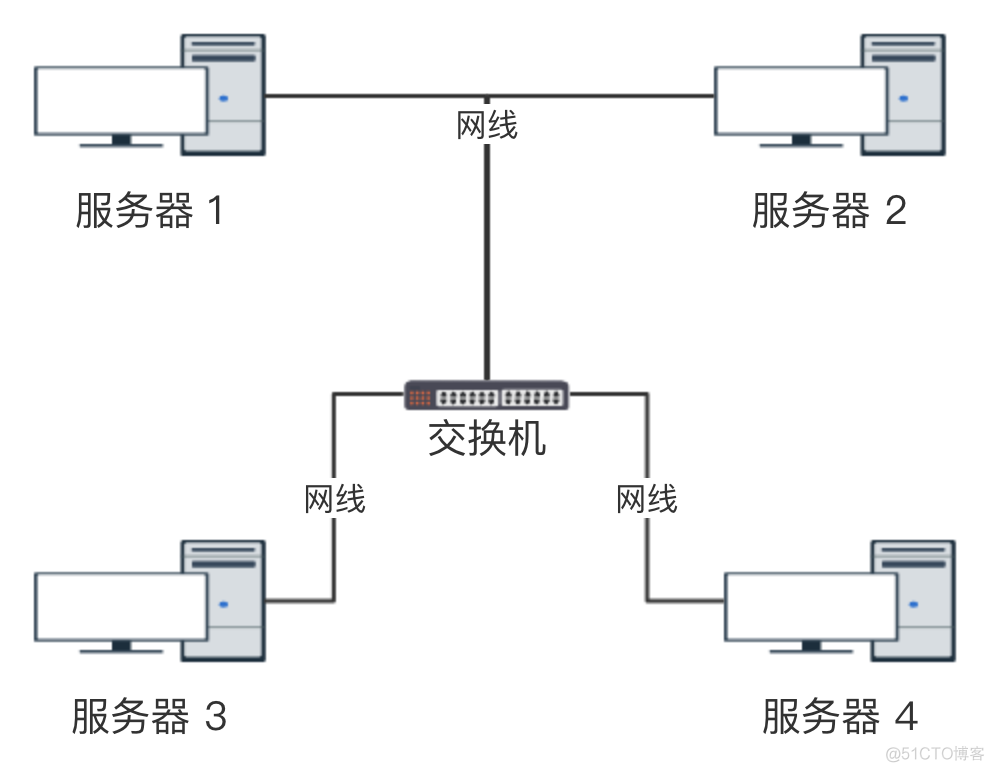 windows客户端架构 客户端应用架构_windows客户端架构_04