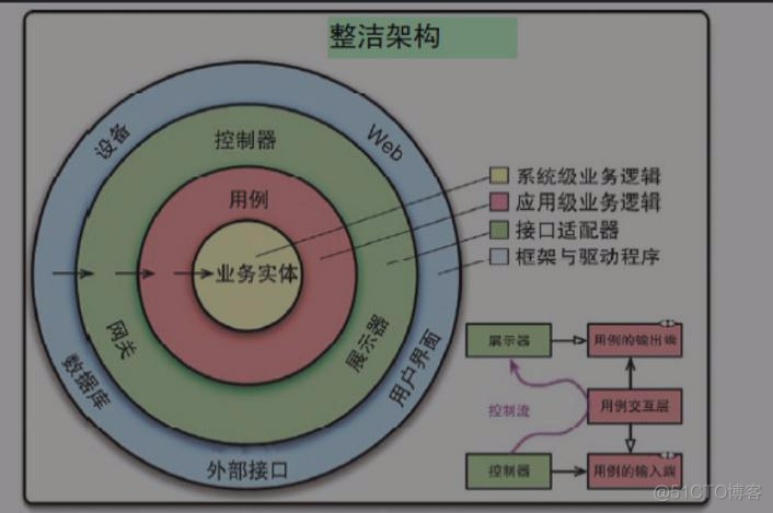 架构整洁之道 架构整洁之道 下载_架构整洁之道