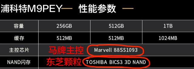 ssd固态硬盘内部架构 ssd硬盘结构_SSD_07