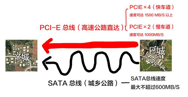 ssd固态硬盘内部架构 ssd硬盘结构_ssd固态硬盘内部架构_09