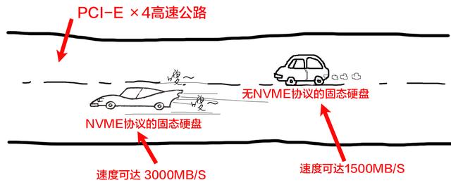 ssd固态硬盘内部架构 ssd硬盘结构_SSD_10