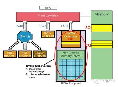 ssd固态硬盘内部架构 ssd硬盘结构_闪存_17