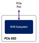 ssd固态硬盘内部架构 ssd硬盘结构_SSD_18