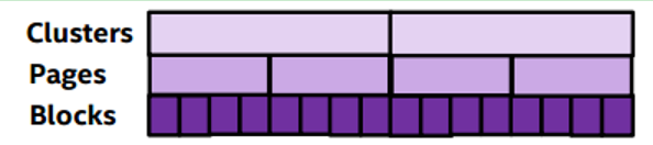 ssd固态硬盘内部架构 ssd硬盘结构_固态硬盘_22