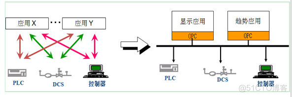 opc统一架构 opc统一架构pdf_opc统一架构_03