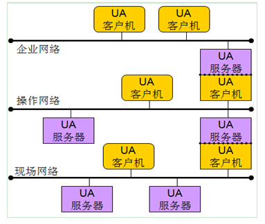 opc统一架构 opc统一架构pdf_java_04