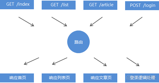 网络服务器架构 网络服务器构建_客户端_06