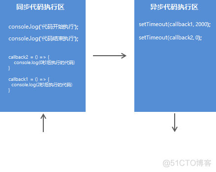 网络服务器架构 网络服务器构建_服务器_08