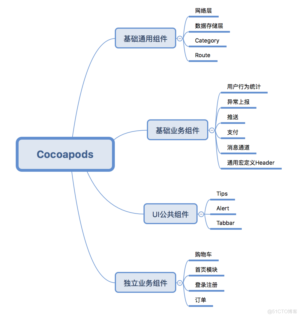 组件化架构设计 组件化的作用_git_02