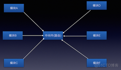 组件化架构设计 组件化的作用_组件化架构设计_24