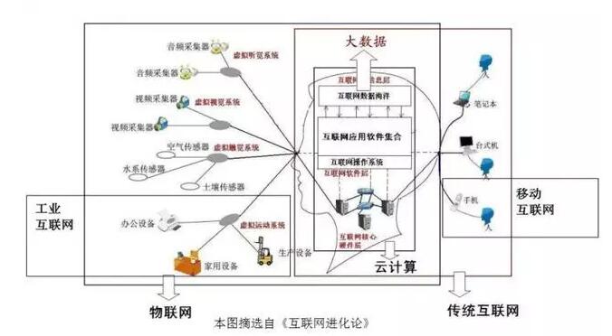 智慧城市平台架构 智慧城市架构图 逻辑_嵌入式_03