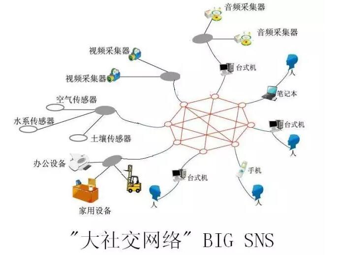 智慧城市平台架构 智慧城市架构图 逻辑_嵌入式_04