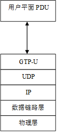 td-lte网络架构及关键技术介绍 lte网络架构图及接口_td-lte网络架构及关键技术介绍_05