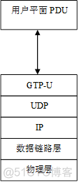 td-lte网络架构及关键技术介绍 lte网络架构图及接口_信令_05