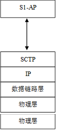 td-lte网络架构及关键技术介绍 lte网络架构图及接口_协议栈_06