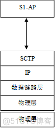 td-lte网络架构及关键技术介绍 lte网络架构图及接口_信令_06